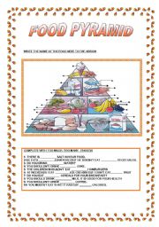 FOOD PYRAMID