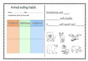 English worksheet: animal eating habits (cut and paste)