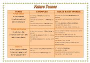 English Worksheet: FUTURE TENSES CHART