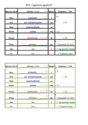 HOW TO FORM QUESTIONS GUIDE! useful for most tenses and aspects