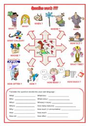 Question words: elementary (editable)