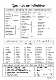 English Worksheet: gerund or infinitive 