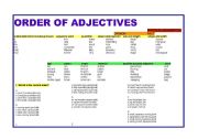 ORDER OF ADJECTIVES