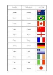 Countries, Flags and Nationalities