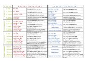 English Worksheet: Active-Passive Transition Matrix