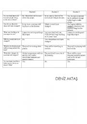 English Worksheet: the planet in danger