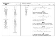 English Worksheet: V erbs followed by gerund or infinitive