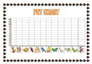 PET CHART