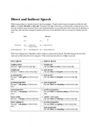 English Worksheet: Direct and Indirect Speech