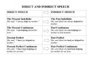 English Worksheet: DIRECT AND INDIRECT SPEECH