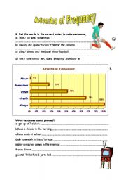 English Worksheet: Adverbs of frequency