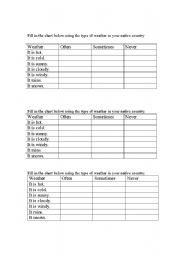 English Worksheet: Weather in Native Country