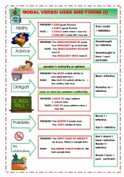 MODAL VERBS:FORMS AND USES