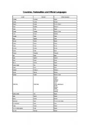 English worksheet: countries, nationalities and official language