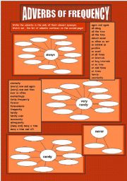 English Worksheet: ADVERBS OF FREQUENCY