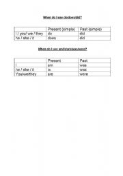 English worksheet: Verb forms to be and do