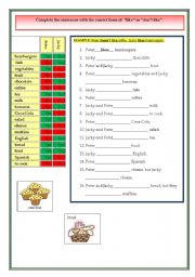 Likes and dislikes in food