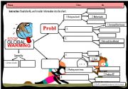 English Worksheet: Global warming