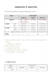 English Worksheet: comparative and superlative