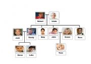 English Worksheet: Game!!!!!! Guess who - directions included. (2 pages)