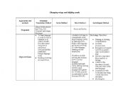 English Worksheet: approaches and methods to language teaching