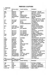 English Worksheet: Prefixes - Suffixes