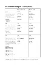 English Worksheet: The Three Main English Auxiliary Verbs