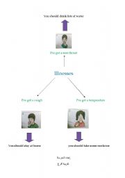 English Worksheet: ilnesses