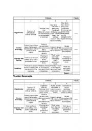 English Worksheet: Thesis paper writing rubric for EAP students 