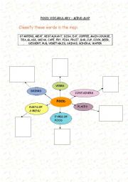 English worksheet: Food - Mind map