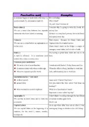 English Worksheet: Punctuation Notes