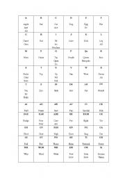 Phonics chart