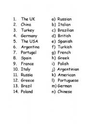 Nationalities