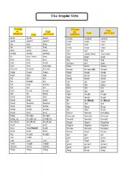English Worksheet: All Irregular Verbs -Infinitive or Present,Past and Past participle 