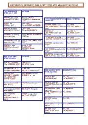 Wh- questions and Yes-No questions in Simple Present Tense 