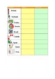 English Worksheet: NATIONALITIES AND LANGUAGE (PART 1)