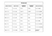 English worksheet: pronouns table