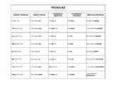 English Worksheet: pronouns table