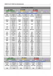 English Worksheet: Irregular Verbs List [with phonetic transcriptions]