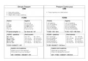 English Worksheet: Simple Present vs Present Continous