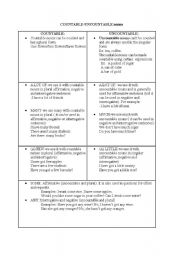 English worksheet: countable uncountable nouns