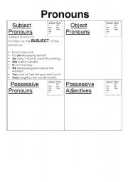English worksheet: Pronoun handout, rules