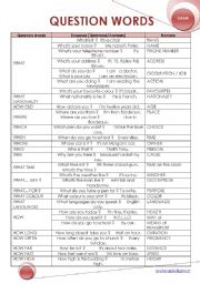 English Worksheet: QUESTION WORDS