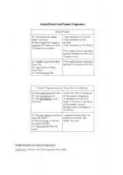English worksheet: Simple Present and Present Progressive/Continuous
