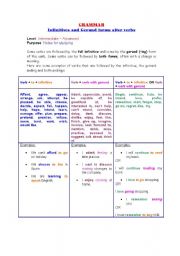 English Worksheet: Infinitives and Gerund Forms of verbs