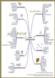 English Worksheet: Linking words