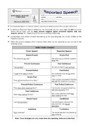 English Worksheet: Reported Speech