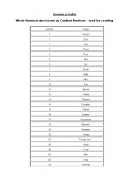 English worksheet: Numbers in English