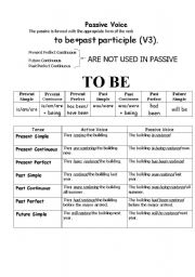 English Worksheet: passive voice grammar table