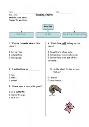 English worksheet: TEK 1.10B Reading a Chart